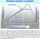 �as� grafu pod �iernou krivkou zodpoved� podielu aerobn�ch procesov na produkcii energie; �as� medzi �iernou a �edou krivkou podielu anaer�bnych procesov na produkcii energie. Na za�iatku anaer�bne procesy z�sobuj� energiou r�chlo, ale zakr�tko za��naj� preva�ova� aerobn� procesy (aerobn� z�na). Nad anaer�bnym prahom zohr�va anaer�bny podiel d�le�it� �lohu a medzi 8�30� a 10� VO2 u� viac nest�pa (VO2 max). A� do 10 min�t je zaznamenan� n�rast produkcie energie anaer�bnymi procesmi, potom ustupuje pr�li�nej z�a�i