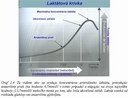Tu vid�me ako sa zvy�uje koncentr�cia arteri�lneho lakt�tu, prevy�uj�c anaer�bny prah (na hodnote 4,7mmol/l v tomto pr�pade) a st�paj�c na svoje najvy��ie hodnoty (15,7mmol/l) nieko�ko min�t po tom, ako bola ukon�en� z�a�. Lakt�t vznik� od rozkladu gluk�zy cez anaer�bnu glykol�zu